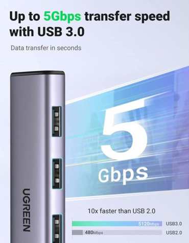 Ugreen USB 3.0 to Ethernet Adapter 5 in 1 Multiport Hub with Gigabit