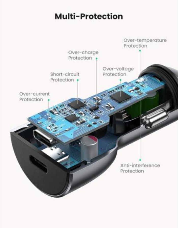 Ugreen USB C Car Charger Aluminum 40W Dual Fast Charge