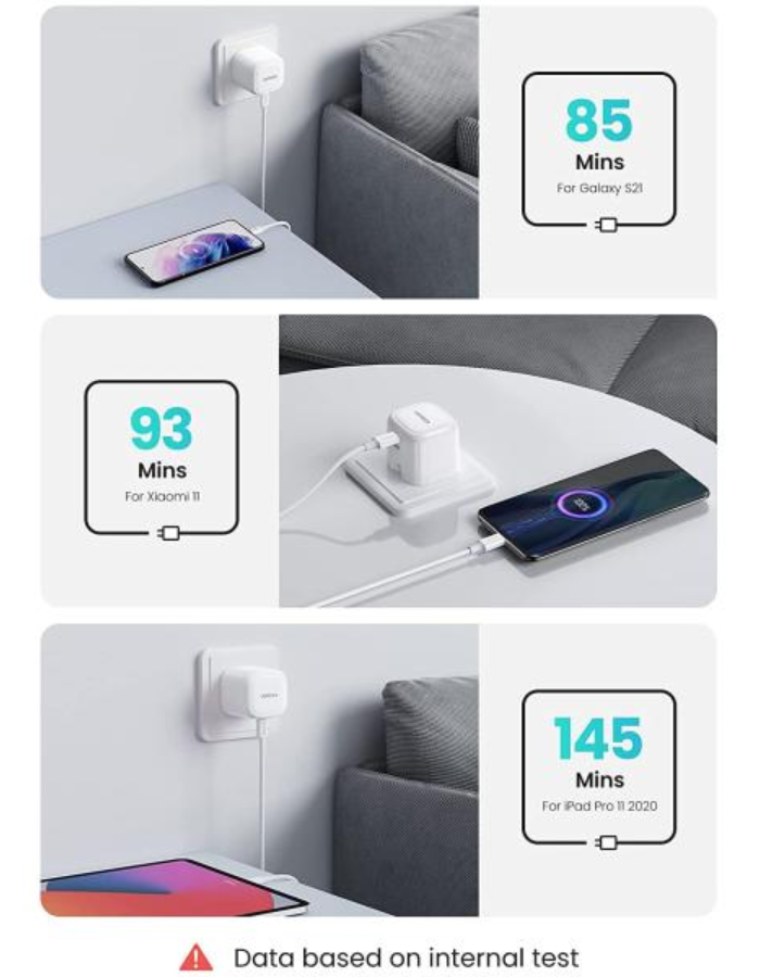 Ugreen USB C Charger Plug 40W Foldable 2-Port 20W