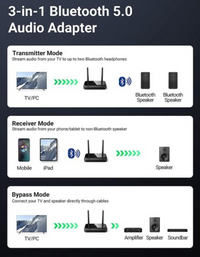 Ugreen Bluetooth 5.0 Transceiver with Receiver Antenna