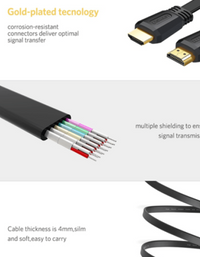 Ugreen HDMI 2.0 Version Cable 1.5M