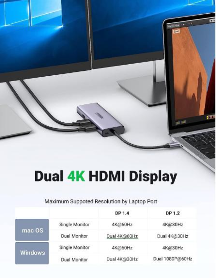 Ugreen USB C Hub Dual HDMI Adapter, 9-in-1 USB C Docking Station